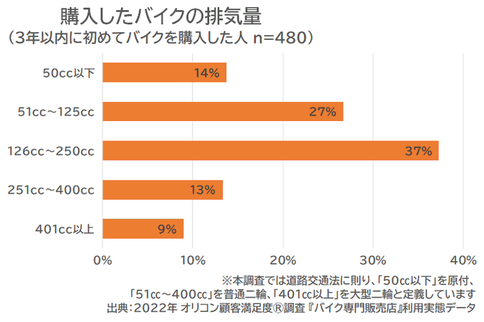 顧客満足度とは 仕組みや概要 向上につながる考え方を解説 ミチタリ By オリコン顧客満足度