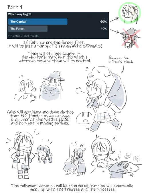 Alternative scenarios - Part 1 &amp; 2 are likely for deciding on a place to stay. Most details about the orphanage and the Witch's potion/medicine crafting were left out from the main story 😅 
