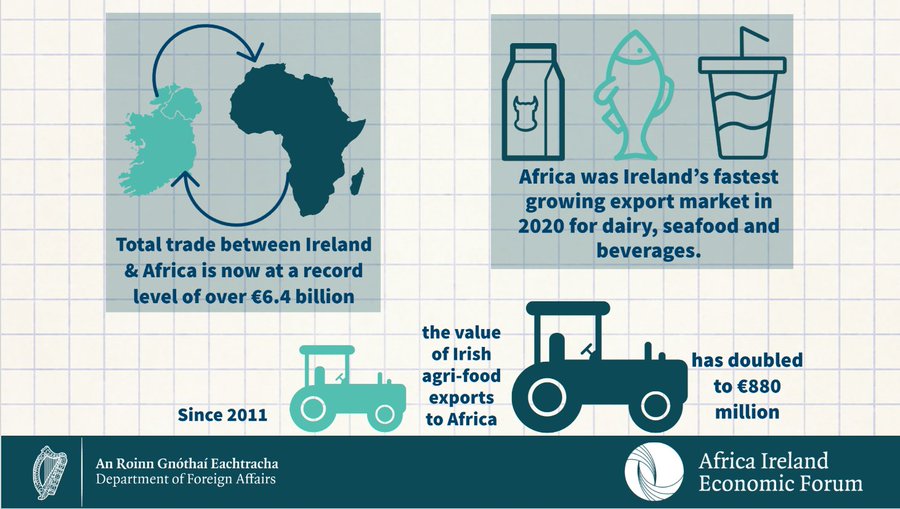 IrlEmbPretoria's tweet photo. Following a four-year hiatus, the Africa Ireland Economic Forum is back.

The 1-day conference brings business &amp; political leaders together from across Ireland &amp; the continent of Africa to explore opportunities to strengthen trade &amp; investment.

#AIEF2022 https://t.co/C5OUBjUYPf