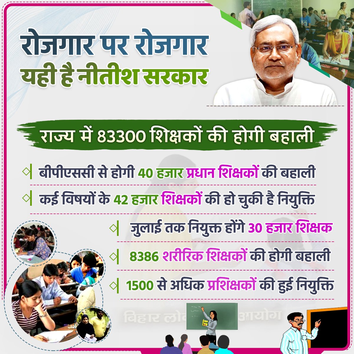 CMBiharNK's tweet photo. बिहार के स्कूलों में 83300 शिक्षकों की बहाली की जा रही है। छठे चरण में अब तक 42 हजार से अधिक शिक्षकों को नियुक्ति पत्र दे चुके हैं। 3 हजार और शिक्षकों की बहाली 15 दिनों में पूरी कर ली जाएगी।
#Rozgar #Bihar https://t.co/NBpZRH6Olr