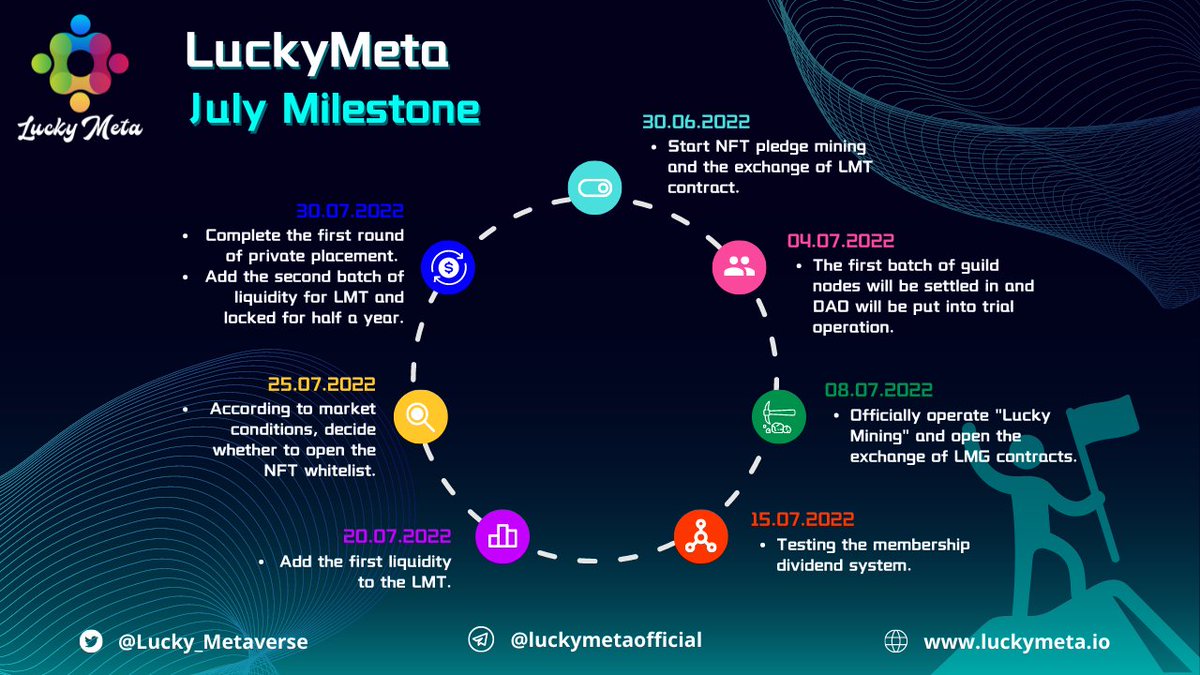 LuckyMeta tweet media