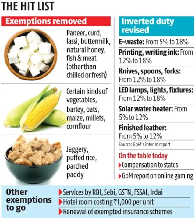 CheikabaH's tweet photo. #GSTCouncil has once again increased the tax n many food items. Middle class n wage earners will b effcted more not th rich class. many items av bn increased 4m 5% GST to 18% GST. Y do th poor av 2 suffer th most? #NirmalaSitharaman #economy https://t.co/Bf5K67SWmW