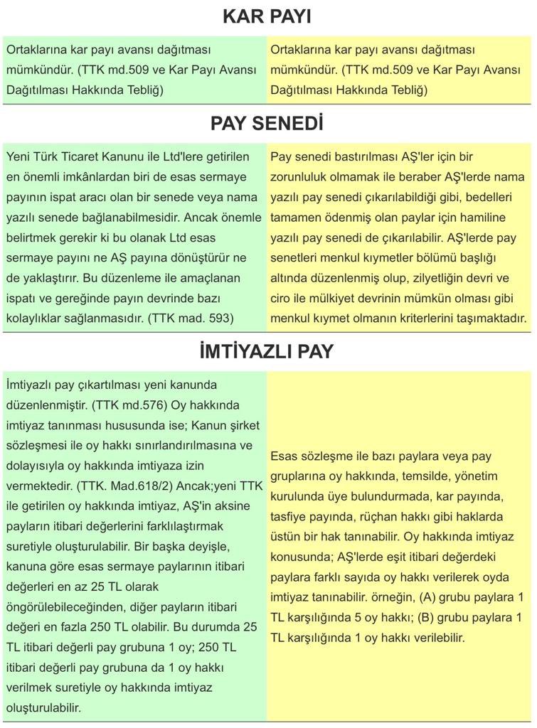 aihsankayaci's tweet photo. Anonim Şirketler ile Limited Şirket arasındaki farklar… https://t.co/x3z3BwWyux