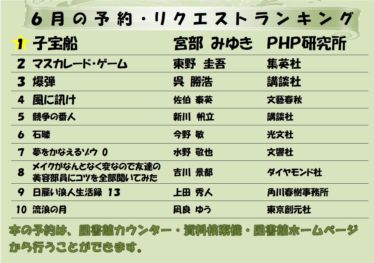 和泉市のとしょかん 予約図書ランキング 令和4年6月の予約ランキングを紹介 今回の1位は 宮部みゆき 子宝船 です おめでとうございます 1位 10位までを紹介しています 気になる本があれば図書館hpから検索 予約ができますよ T
