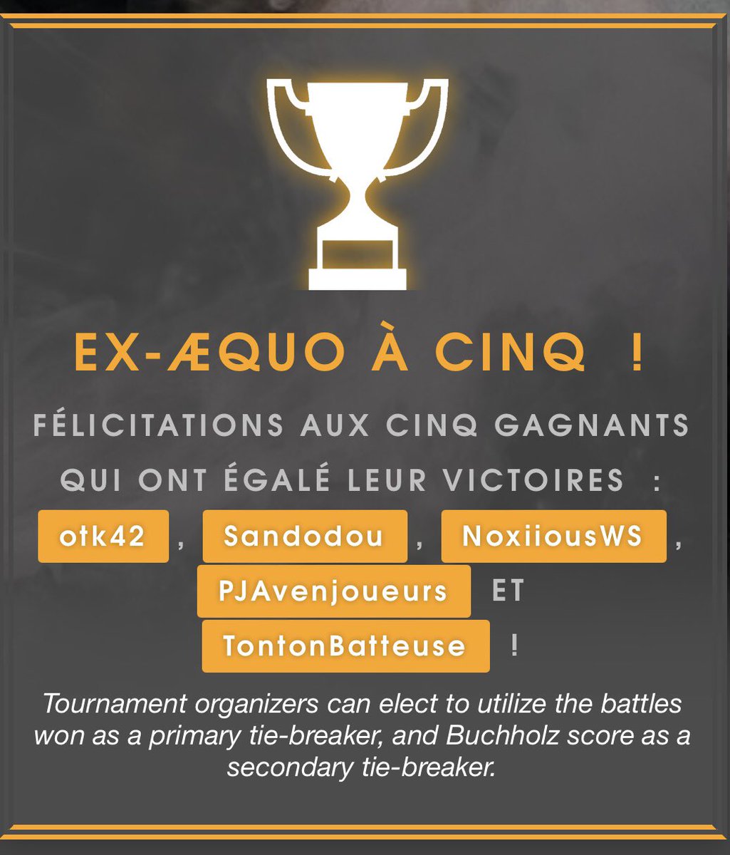 LeFrenchPvP's tweet photo. Le tournoi du French se termine ce mois-ci sur une égalité à 5. Félicitations à nos 5 champions 👑Otk42, @sandodou @NoxiiousWS PJAvenjoueurs et @TontonBatteuse 

Rdv le mois prochain pour le dernier tournoi de la saison. Qui saura faire tomber nos champions? 🥊 https://t.co/BeIYBpBDaa