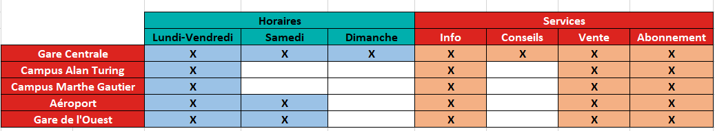 Tratec_tm's tweet photo. #LaPhase2 Les horaires d'ouverture des agences commerciales https://t.co/GkTcpW3v4b