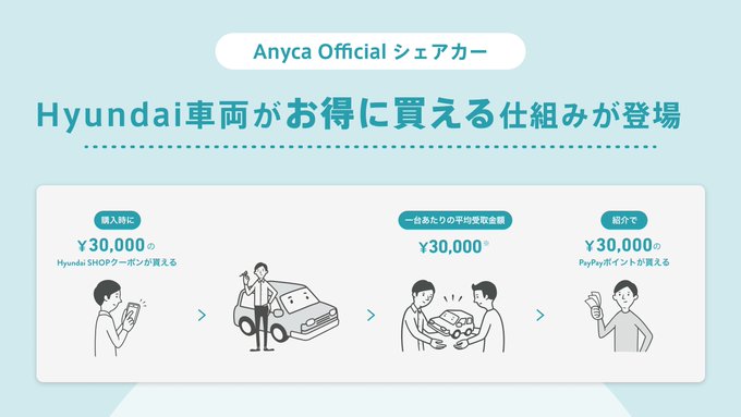 クルマ選びに迷ったら Yes Noでたどり着く カーシェア初心者のためのクルマチャート Anyca エニカ News カーシェアリングの最新ニュース