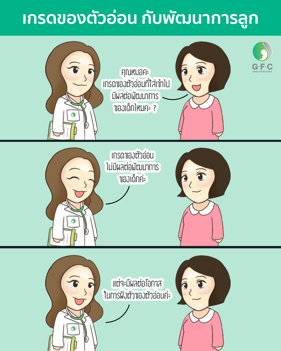 gfcclinic's tweet photo. ว่าที่คุณแม่อาจมีความกังวลว่า “เกรดของตัวอ่อน” จะมีผลต่อพัฒนาการของลูกน้อยหรือไม่ วันนี้ GFC มาคลายข้อสงสัยให้แล้วค่ะ 💡

คลิกอ่านต่อที่นี่ https://t.co/zhKNEtJmrU

#GFCbangkok #การแช่แข็งไข่ #มีบุตรยาก #IVF #ICSI  #IUI #เด็กหลอดแก้ว #เกรดตัวอ่อน #พัฒนาการเด็ก https://t.co/D8rkLTwTUP