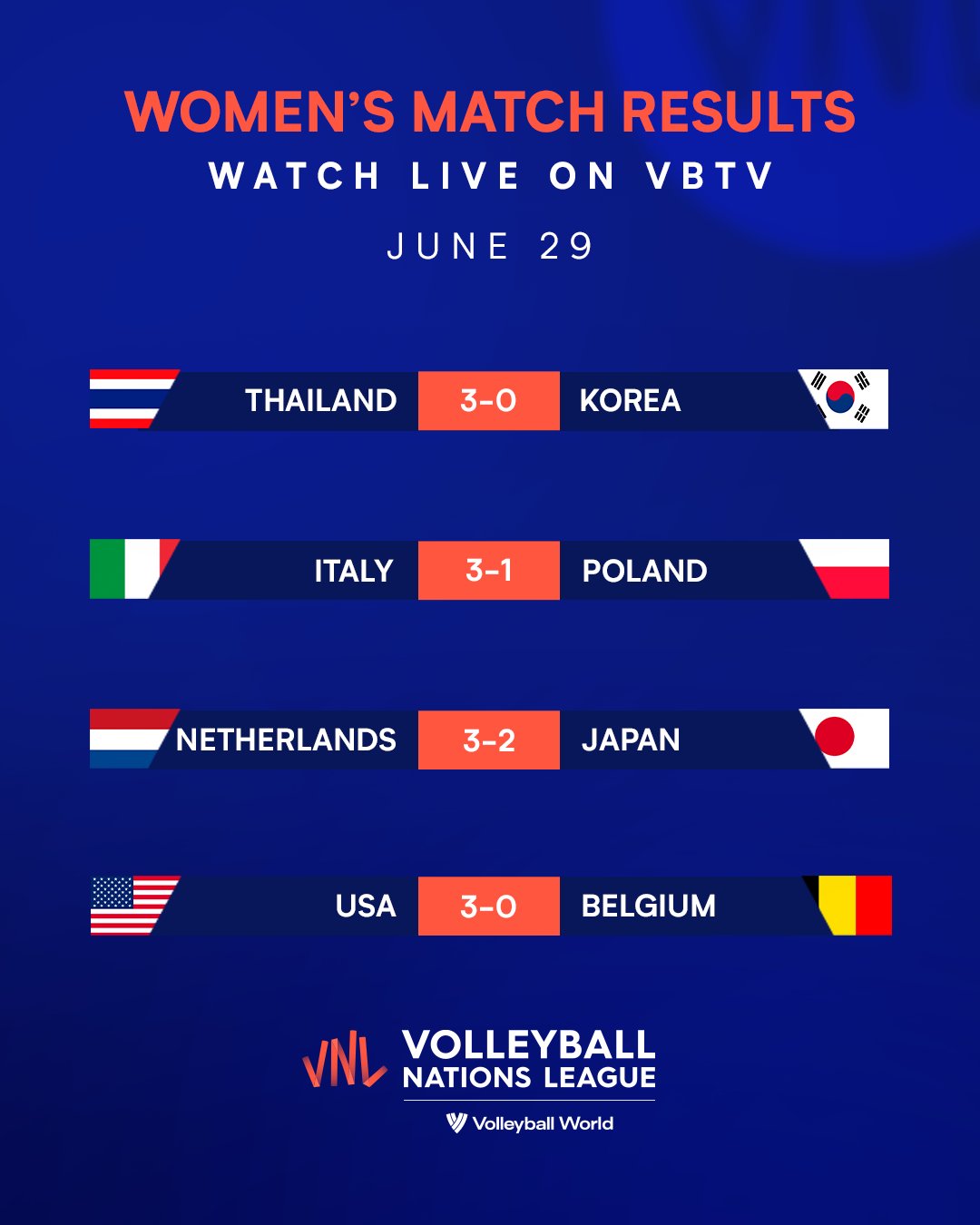 Volleyball World on Twitter "2022 VNL June 29 Results, June 30