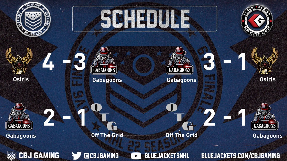 Gabagoons's tweet photo. Night one in the books, Ggs to @OffTheGridNHL and @OsirisNHL 
We start off opening night 2-1-1 https://t.co/9ULnLCNwdt