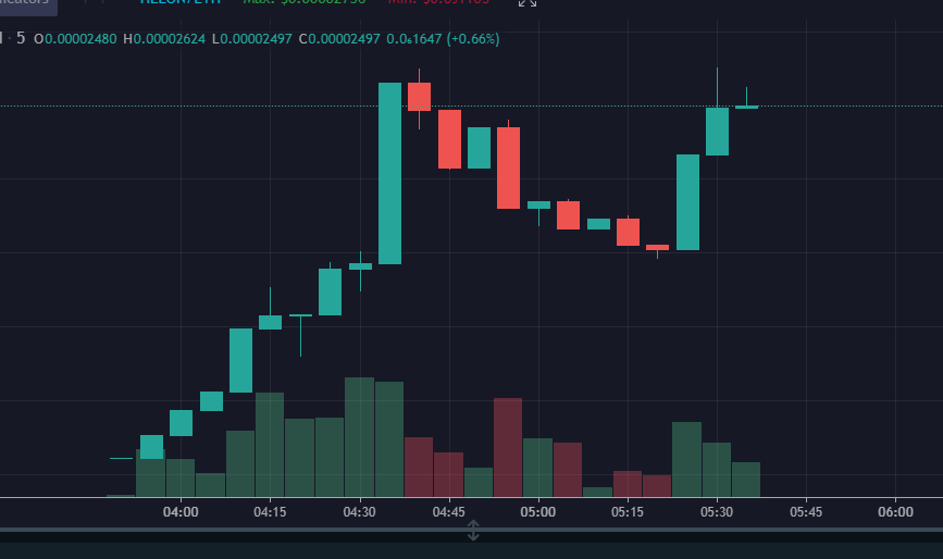 HELONERC20's tweet photo. WEARE LIVE #HEX #Elon #Ethereum  https://t.co/shaw5YCPn2 https://t.co/77y8Emd1Hm