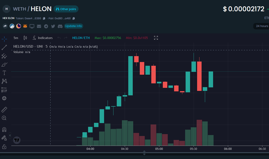 HELONERC20's tweet photo. #LFG #ETH #HEX #ELON LIQ is LOCKED
https://t.co/q4bOzdkYxc https://t.co/EzRQgc49T8