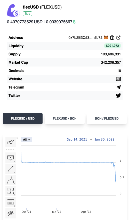 joystickclub's tweet photo. Sad reality is #flexUSD is now trading at $0.40 on @smartbch
The #coinflex stablecoin has fallen off a cliff.
This stablecoin doesn't appear like its' going to recover. You'd be better off holding sBCH and hoping the BCH:SBCH funds are secured.
This is not financial advice https://t.co/pNtQNUZi2D