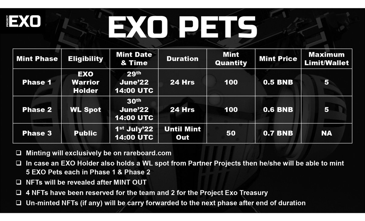 devanshu1986's tweet photo. 🚨ATTENTION🚨

44/100 #EXOPets reserved for Holders minted 🔥🔥

LAST 10 HOURS FOR THE HOLDERS TO MINT A PET AT THE SPECIAL PRICE ⏳📉

Mint now https://t.co/0yvhRu3nPg🚀

4️⃣1️⃣ #TigerWarriors have been added to the Staking Rewards already 💪

#NFTs #NFTCommmunity #NFT
@PlanetZUUD https://t.co/UlvAX2QlKJ