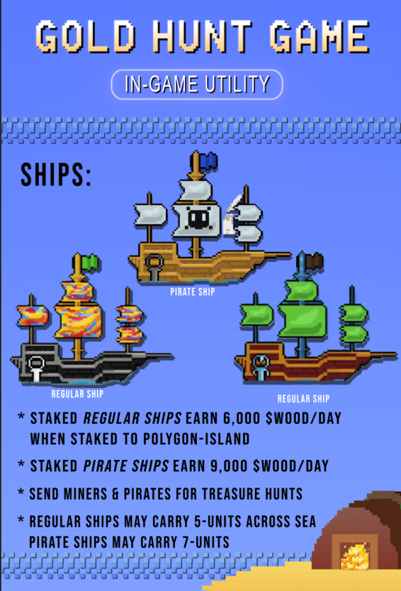 goldhuntgame's tweet photo. 🎉 Wednesday Giveaway 🎉

Winner will receive 1 x GHG Miner NFT to celebrate our Beta Sailing Mission going LIVE.

How to enter:

1️⃣ Follow @SamDogThe5th

2️⃣ Reply "Ahoy Matey" in the General Chat of our Discord

https://t.co/Sv1BKUPC0H

3️⃣ Like, RT &amp; Tag 3 Friends

YARR 🏴‍☠️ https://t.co/fpwblaz0Ik