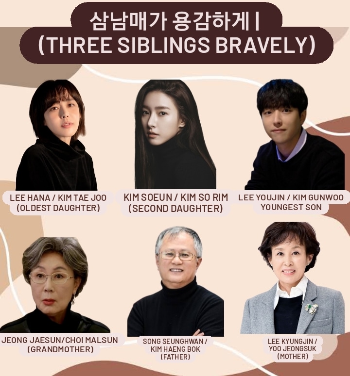 KimsoeunIndo_'s tweet photo. #update Keluarga 3 bersaudara
#삼남매가용감하게 #kimsoeun #kimsorim #김소은 
Drama #ThreeSiblingsBravely dijadwaltkan tayang pada paruh kedua tahun ini (September - Maret 2022). 
*Dijadwalkan memulai proses syuting pda 30 Juni 2022 https://t.co/k59vhrJnz7