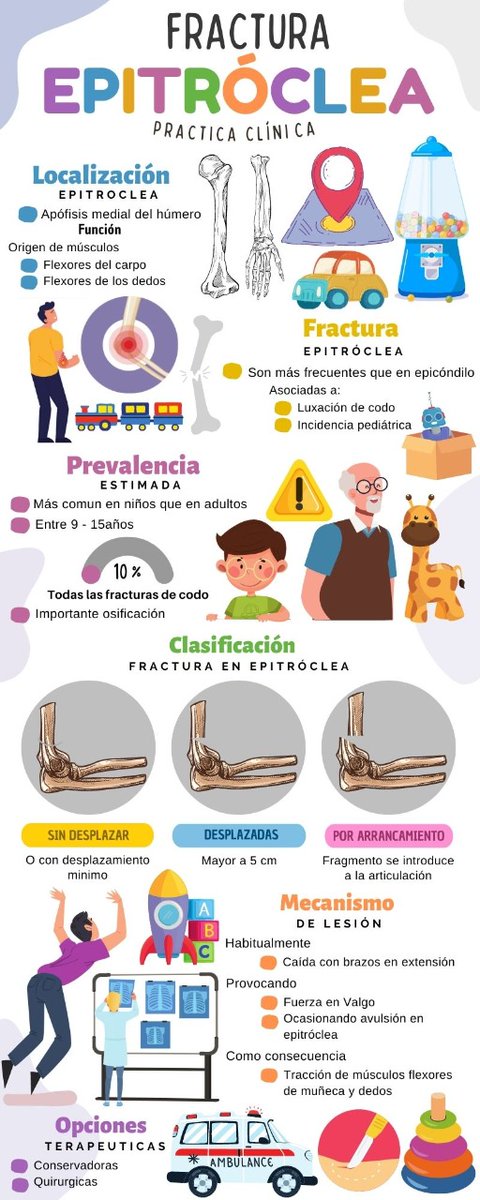 lamz568's tweet photo. Práctica clínica: Caso clínico de fractura de la epitróclea. 
@GanteElsy https://t.co/qTB2VnPOZR