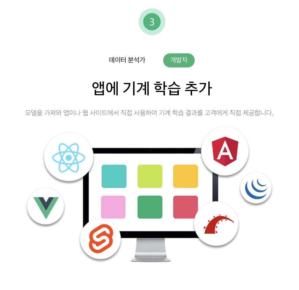 hmartapp's tweet image. 기존 MySQL 데이터베이스를 읽어와서 쿼리문만으로 인공지능 예측 모델을 자동으로 작성해주고 데이터 값을 예측/분류할 수 있게 해주는 AI 프로그램이 있네요! 😲!!! 물론 전문 분석은 분석가가 있어야겠지만, 소규모 팀에서 데이터 예측을 도입하는 첫 수단으로 좋을지도!

mindsdb.com