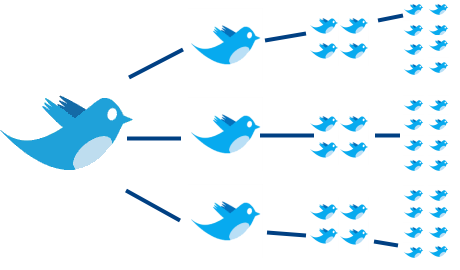 Need #TWITTER OR #FACEBOOK OR #INSTAGRAM OR #SPOTIFY OR #YOUTUBE #VIEWS &amp; #MUSIC PROMOTIONS all services ????
all kind of social services i have A to Z

buylikefollower.com/services

thanks
buylikefollower.com
mailto:buylikefollower@gmail.com
skype = buylikefollower.com