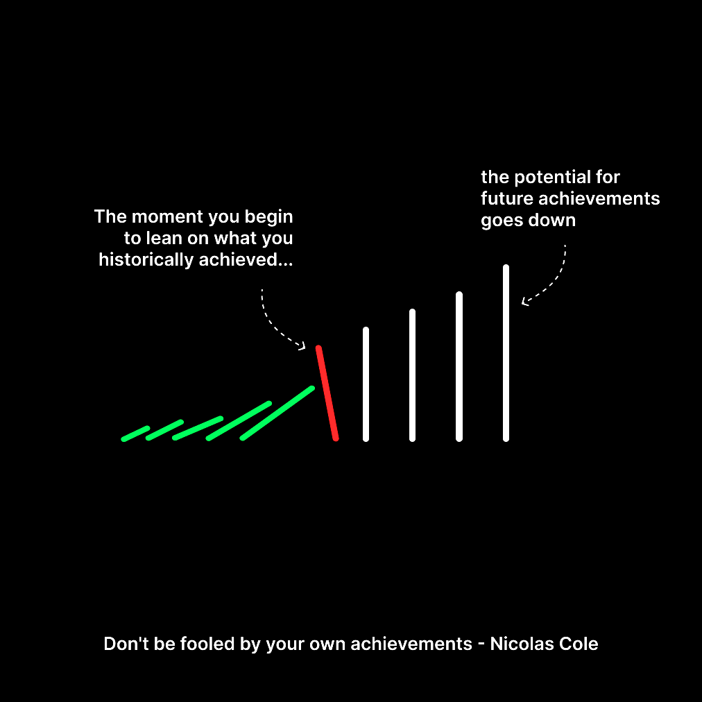 Don't be fooled by your own achievements - <a href="/Nicolascole77/">Nicolas Cole 🚢👻</a>