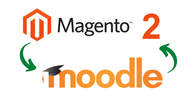Software3E's tweet image. #Magento2MoodleIntegration Bridge Solutions to enable #SellCoursesOnline with Magento 2 eCommerce front-end.
Know more: bit.ly/3ARLHEQ
Connect Us
Email: connect@3esofttech.com
Business: +91 7290 970 980
WhatsApp: +91 99168 32878
Skype: software3E
#edtech #Software3E