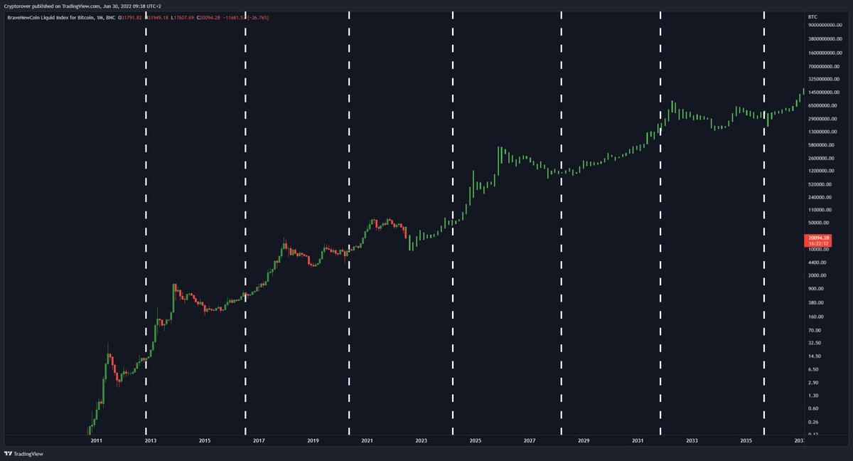 Crypto Rover tweet media