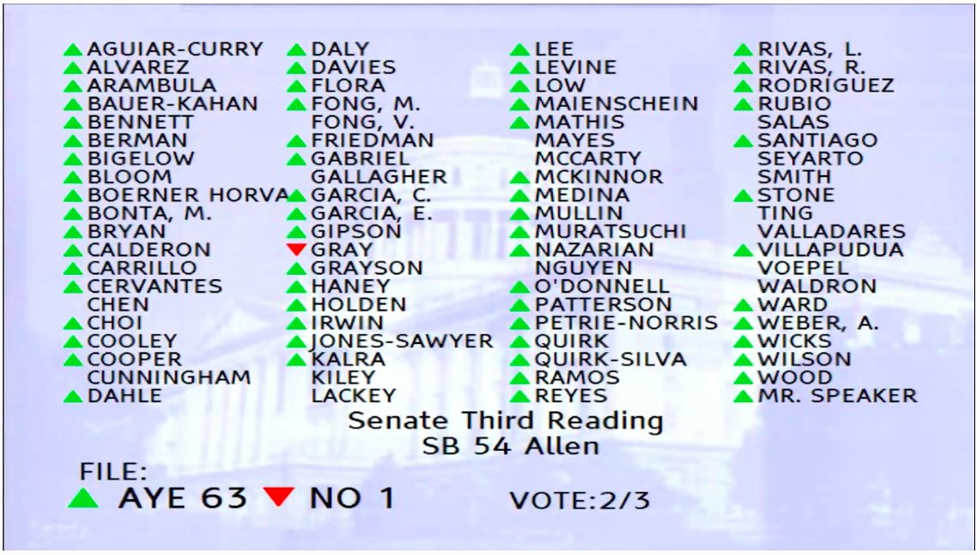 One vote down on #SB54, @BenAllenCA's landmark bill to reduce plastic pollution, and one more to go tomorrow morning! #BeyondPlastic #CAMustLead