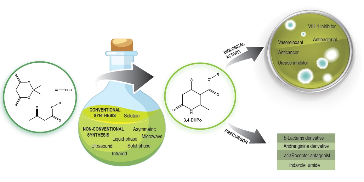 Preprints_org's tweet photo. 3,4-Dihydro-2(1H)-Pyridones as Building Blocks of Synthetic Relevance  https://t.co/DsAXhidhNr #ChemPreprints #PreprintsOrg https://t.co/vWmKjzFT9Y