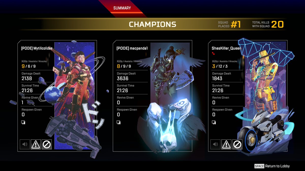 Ranked gamers