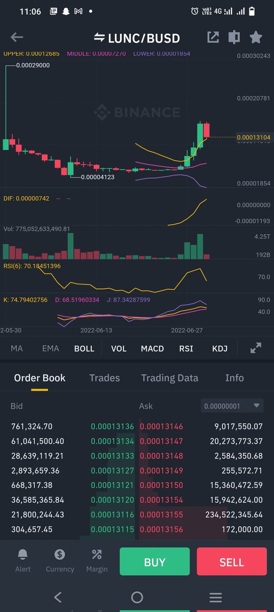 HashmiAtia's tweet image. $LUNC