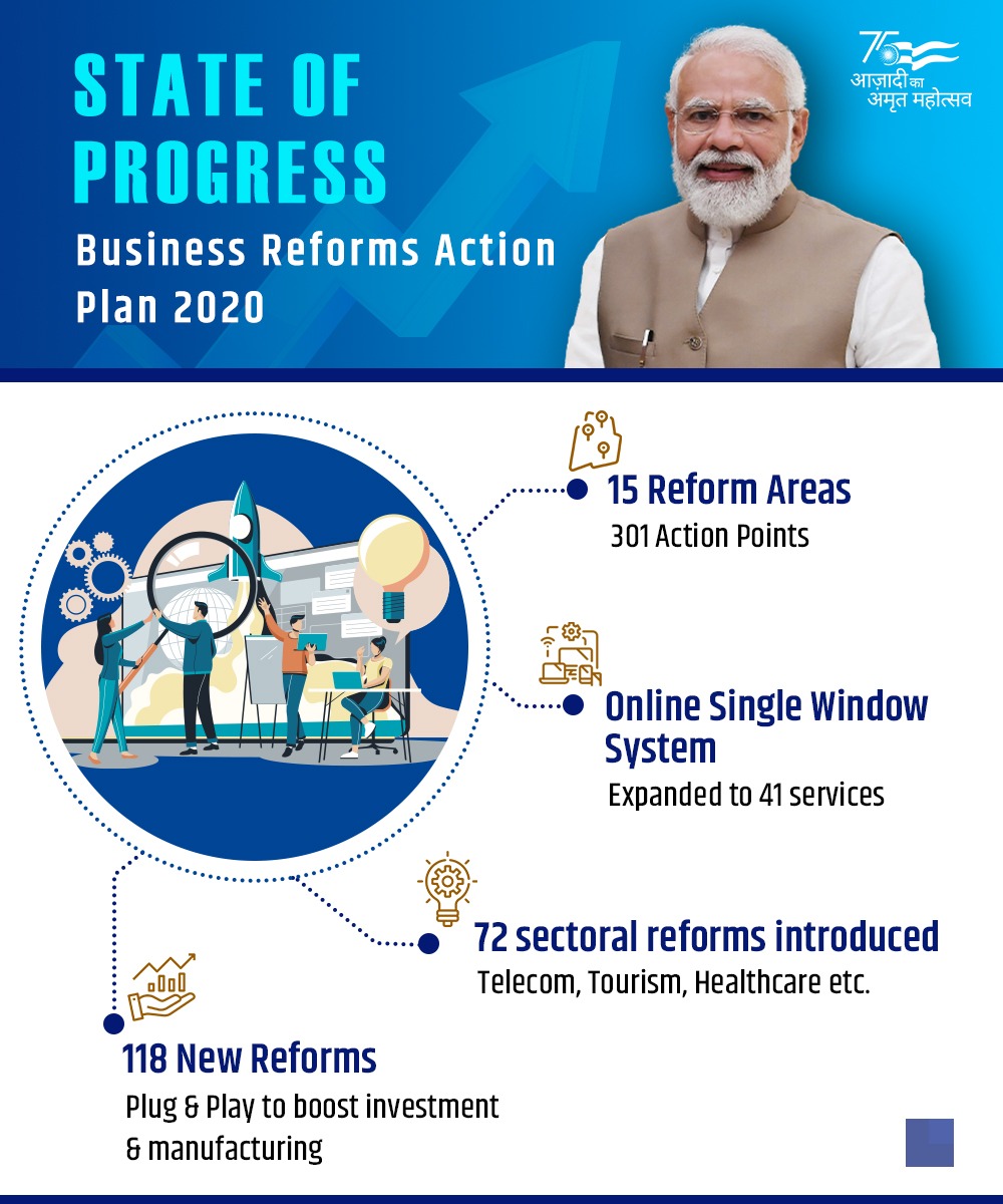 DoC_GoI's tweet photo. Assessment report of States/UTs under Business Reforms Action Plan(BRAP), 2020 released. A significant improvement in Ease Of Doing Business across the country.

#IndiaMeansBusiness https://t.co/y36ykJM5gD