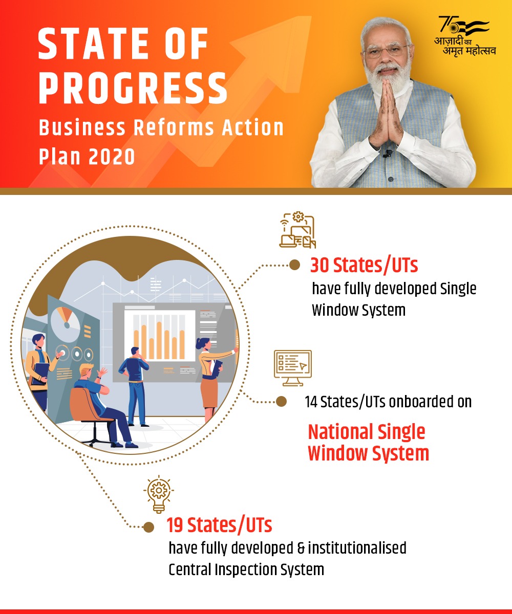 DoC_GoI's tweet photo. Assessment report of States/UTs under Business Reforms Action Plan(BRAP), 2020 released. A significant improvement in Ease Of Doing Business across the country.

#IndiaMeansBusiness https://t.co/y36ykJM5gD