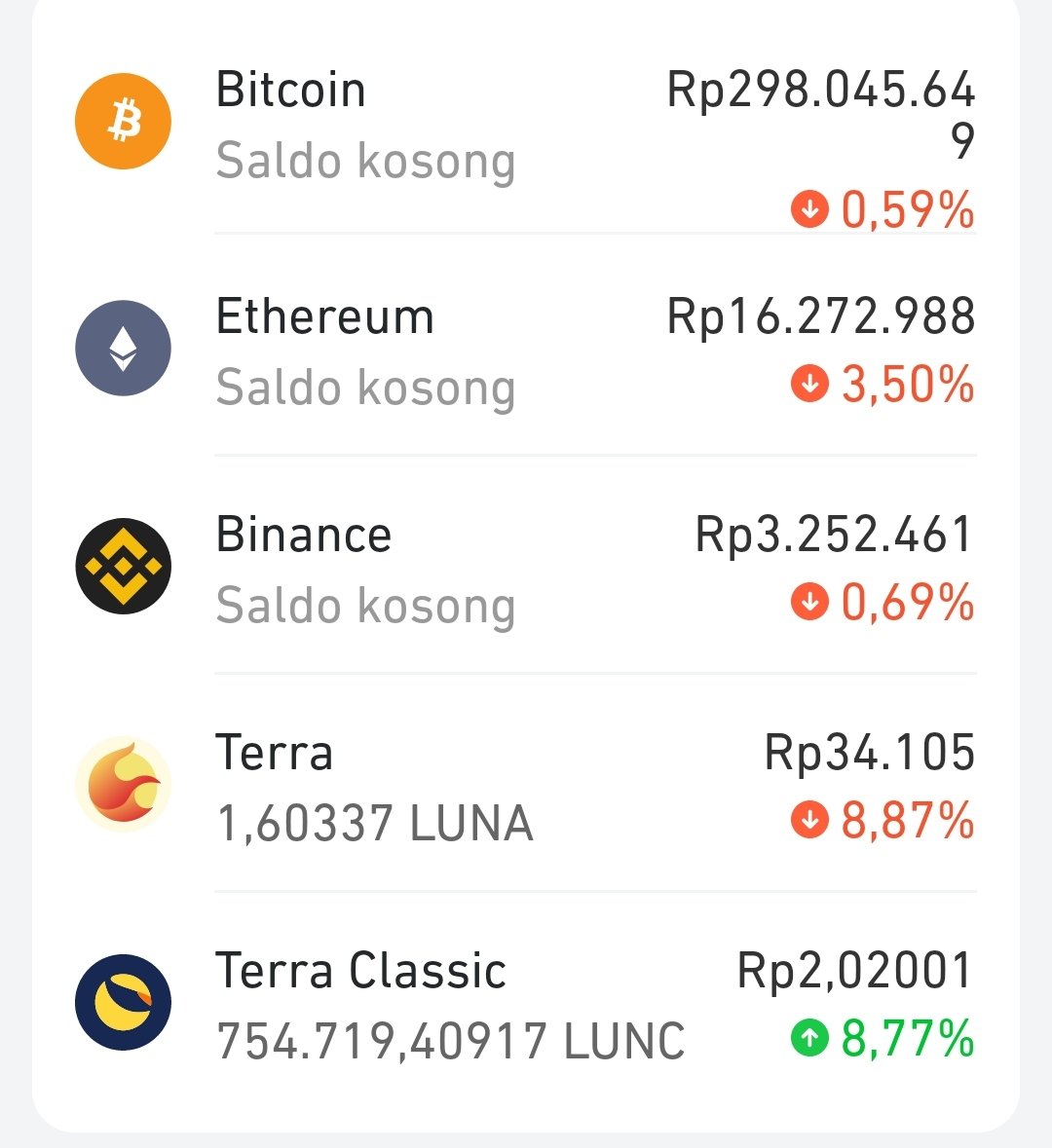 NamakuDicky1's tweet photo. @terra_money @LUNCDAO @LunaClassicHQ sepérti jombi dia pernah mati dan hidup kembali https://t.co/btUPyCH1NK