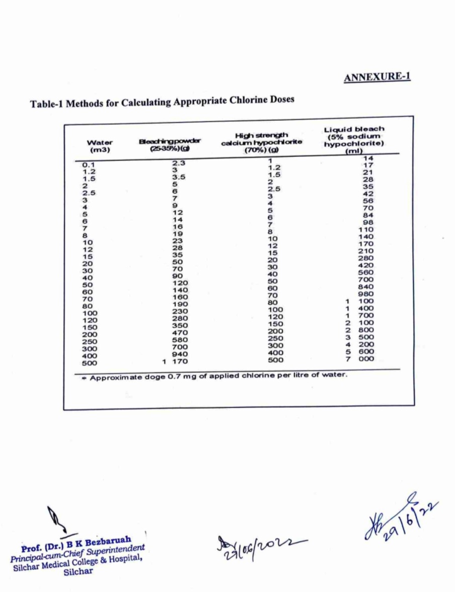 SilcharH's tweet photo. Important Health Advisories in the Post Flood Situation....Prepared by Community Med Department of SMCH. https://t.co/f6NX8uHHrV