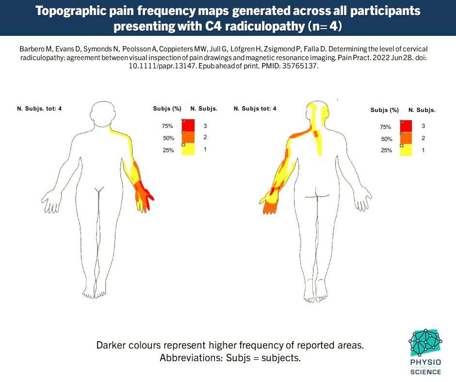 Physio Meets Science tweet media