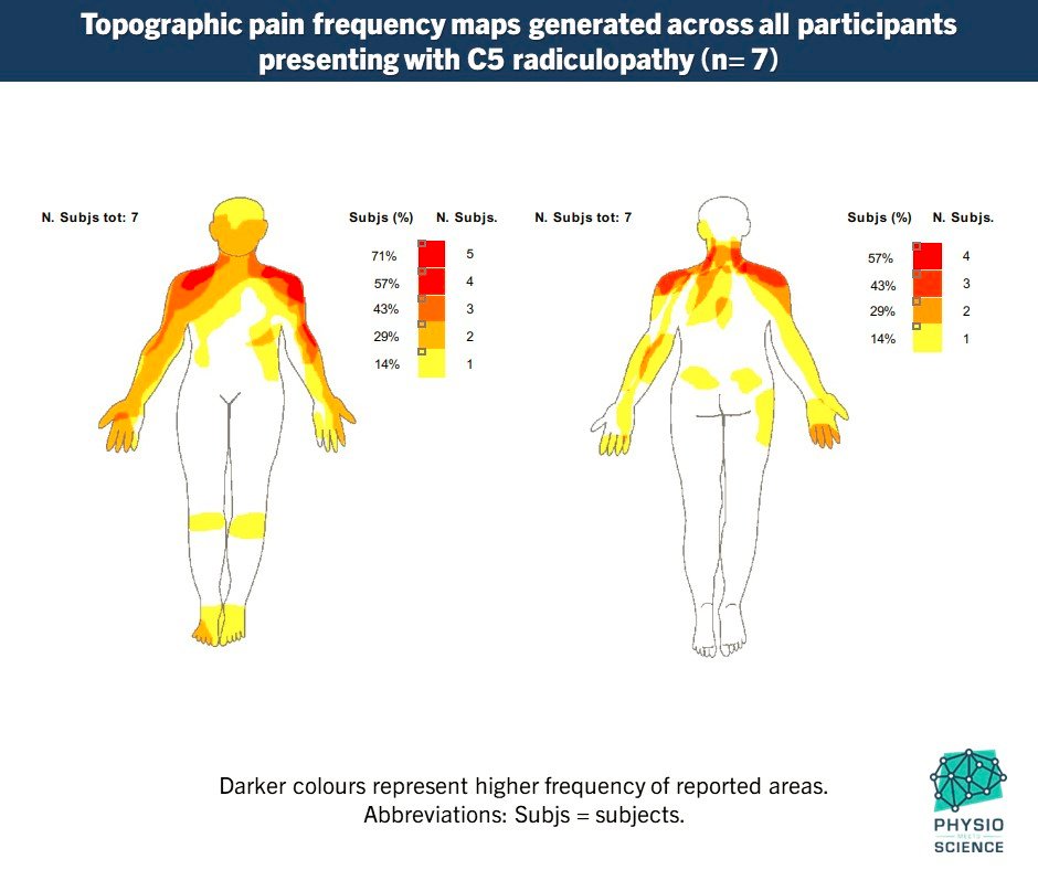 Physio Meets Science tweet media