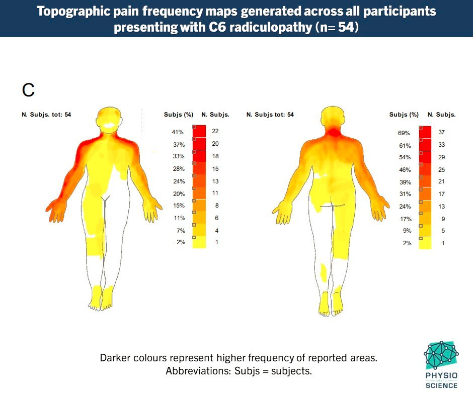 Physio Meets Science tweet media