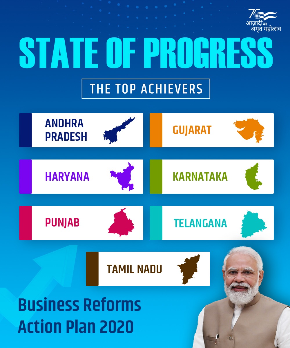 NID_India's tweet photo. Assessment report of States/UTs under Business Reforms Action Plan(BRAP), 2020 released. A significant improvement in Ease Of Doing Business across the country.

#IndiaMeansBusiness https://t.co/zXDzRoiodK