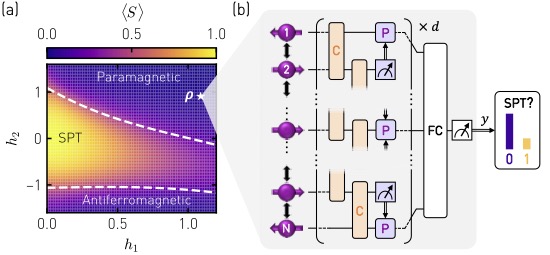 hartmanngroup (@hartmannquantum) on Twitter photo Sunny day in Bremen today, where Michael will give a colloquium on our recent work on quantum convolutional neural networks resulting from a nice collaboration with <a href="/qudev/">Quantum Device Lab</a> within the <a href="/quromorphic_fet/">Quromorphic</a> project. Sunny day in Bremen today, where Michael will give a colloquium on our recent work on quantum convolutional neural networks resulting from a nice collaboration with <a href="/qudev/">Quantum Device Lab</a> within the <a href="/quromorphic_fet/">Quromorphic</a> project.