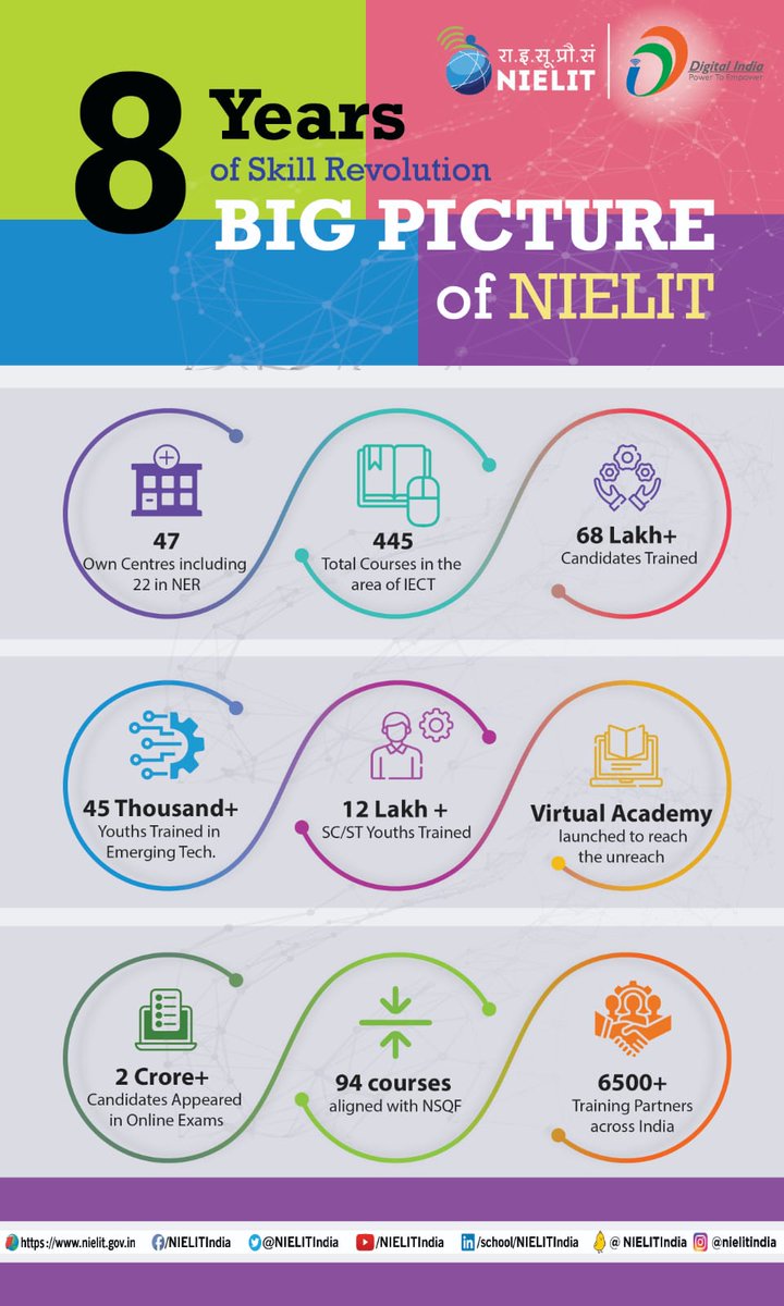 Madan Mohan Tripathi, DG NIELIT tweet media