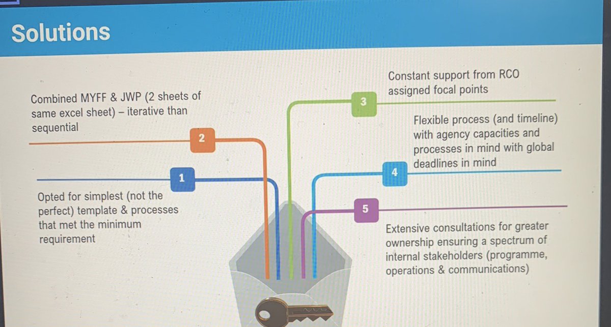 SarwatAdnan1's tweet image. Who says #UNReforms are about #processes?! In this brilliant episode of our #CFNetflixSeries, Huda from #RCOMaldives shares with us how to adopt an integrated approach to #FundingFramework, #JointWorkPlans &amp;amp; #UNInfo. #CrossRegionalExchange #2030Agenda