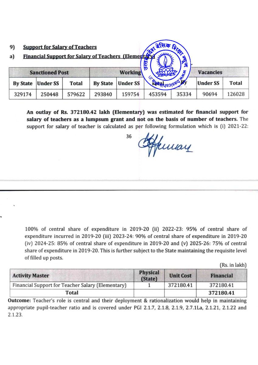 क्या यह सच है कि 2021 के आंकड़ों के अनुसार उत्तर प्रदेश बेसिक शिक्षा परिषद के स्कूलों में शिक्षकों के 126028 पद खाली हैं ? 2022 के आंकड़े जोड़े जाएं तो खाली पद लगभग 2 लाख के आस-पास पहुंच जाएंगे, इसके बावजूद सरकार 3 सालों से भर्ती प्रक्रिया रोके हुई हैं, आखिर क्यों ?