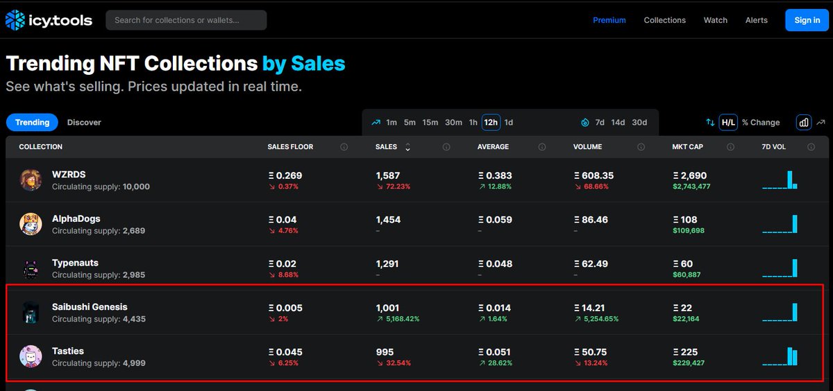 Saibushi is growing faster than <a href="/TastiesNFT/">Tasties 🍬</a> 
Grab your Saibushi at OpenSea. We still have secret rocket to launch.

opensea.io/collection/sai…