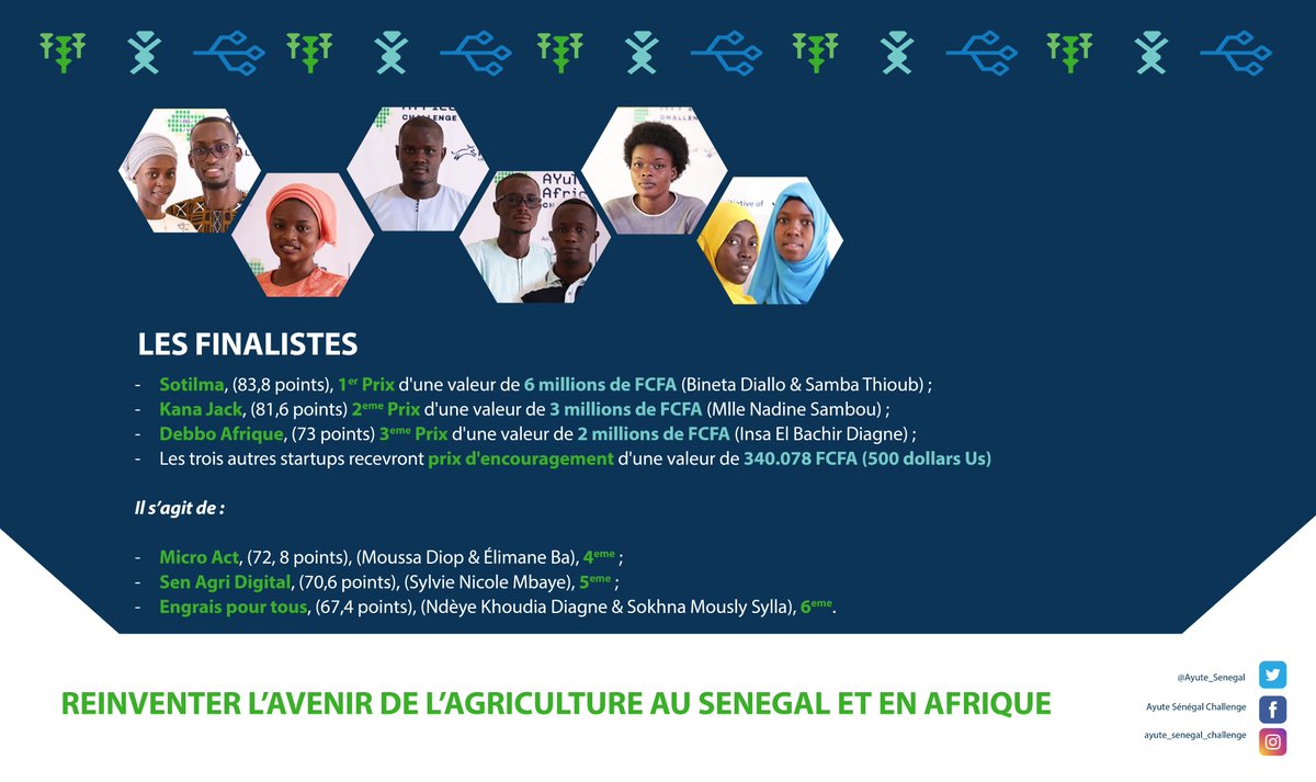 Heifer International Sénégal récompense les meilleurs porteurs de projets innovants pour l’Agriculture,
l’élevage et la pêche.
#top6finaliste #agritech #agriculture #farmers #agribusiness #innovation #Ayuteafricachallenge #AyuteSenegal #Senegal #Technology #dakarstartup  #heifer