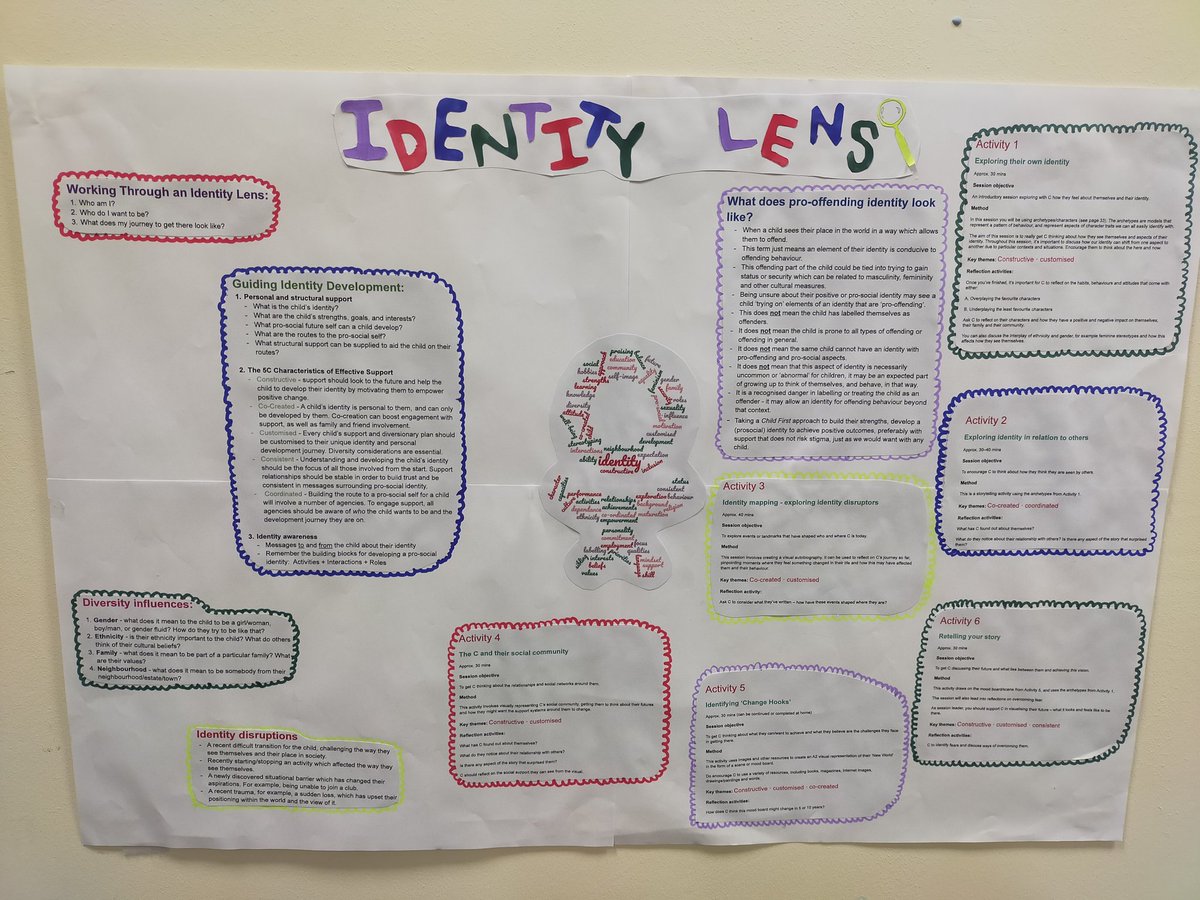 MOConnor82's tweet photo. Brilliant work on using an identity lens for desistance, our practice model, by our work experience young people in Swindon YJS this week @SwindonCouncil @tallison63 @SwindonSafegua1 @wiltshirepolice https://t.co/K4yFdarzOW