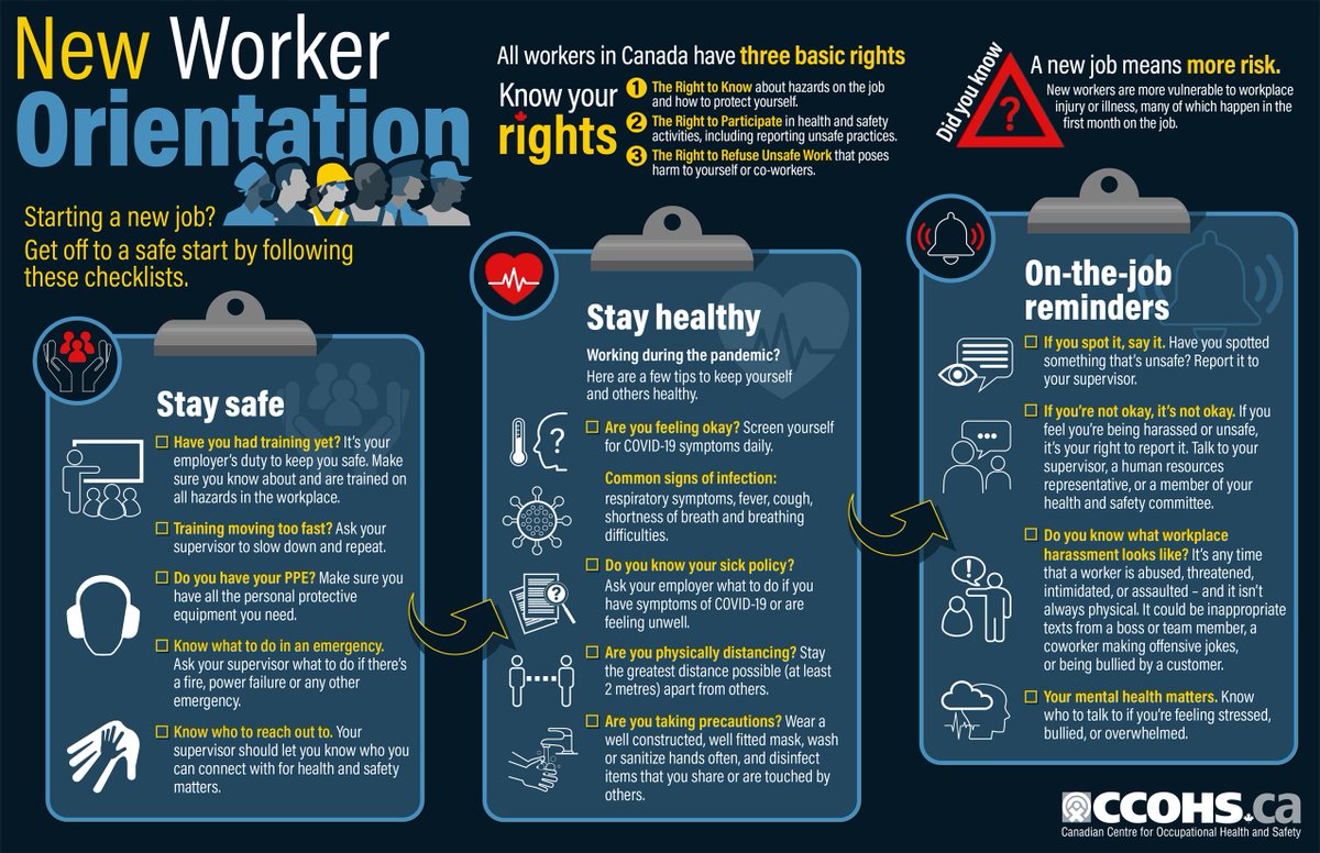 CCOHS's tweet photo. Did you know new workers are more likely to be injured in their first month on the job than at any other time? Get off to a safe start with this checklist: https://t.co/lyKnA88Qm3 #NewWorkers #HealthAndSafety #WorkerSafety https://t.co/dxhhhQMZQC