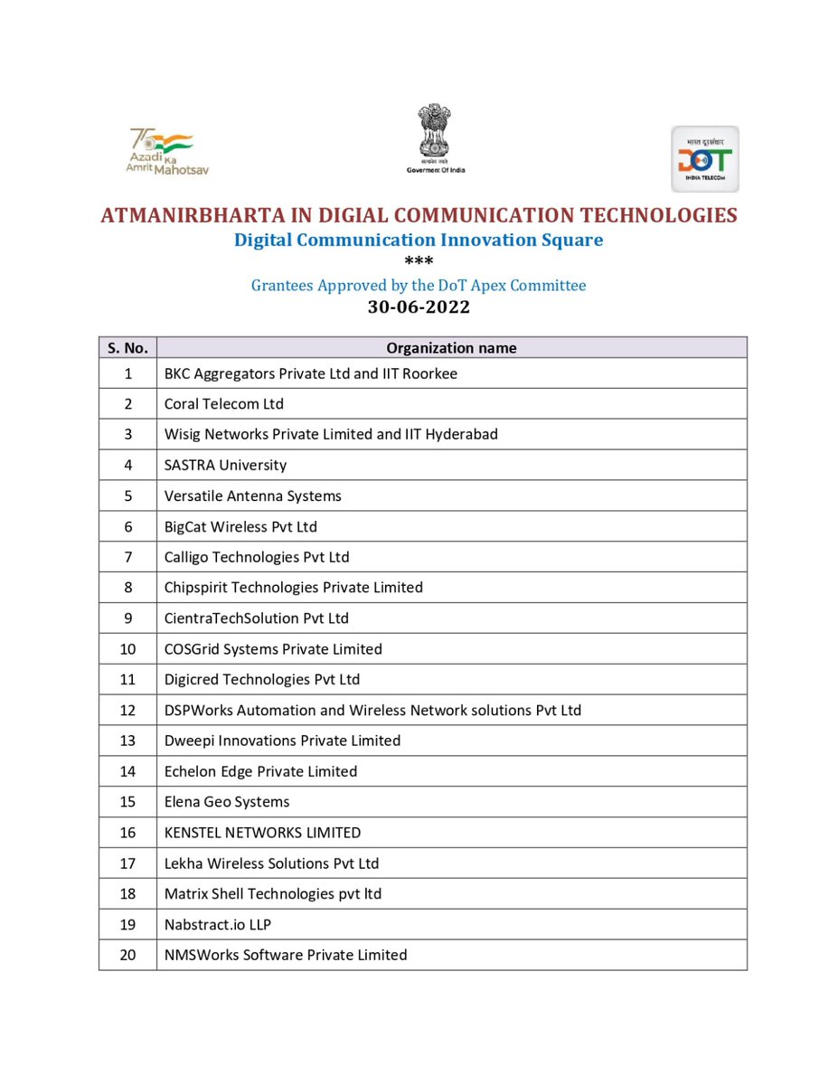 PIB_INDIA Ministry of Communications tweet media