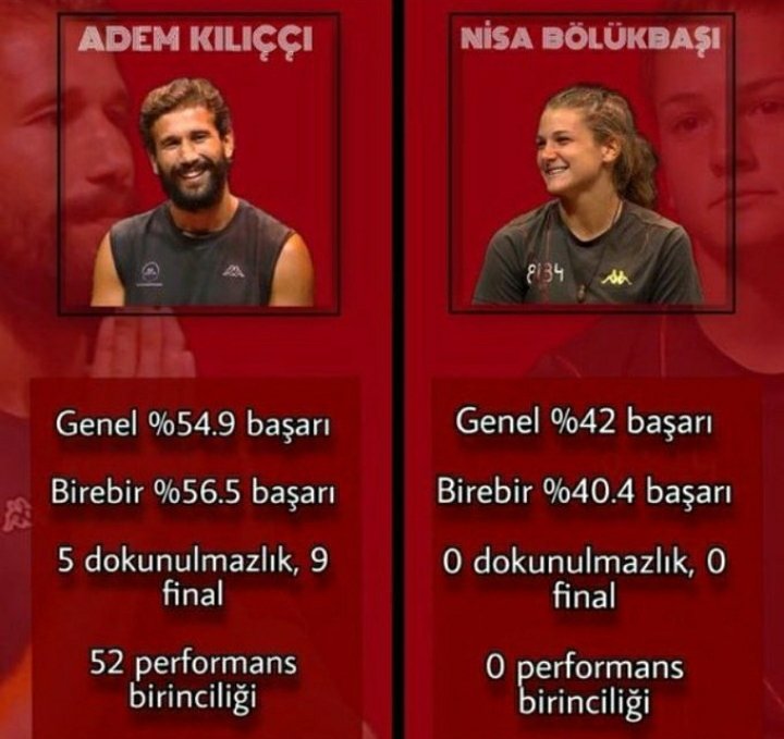 Kim hakediyor,kim haketmiyor herşey ortada !
AdemYaz 1890aGönder
#AdemKılıççı