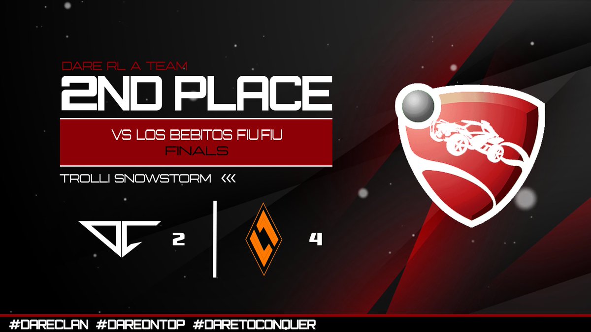 DaReAkuila's tweet photo. Congrats to our RL A Team! They won $30 out of the $100 prize pool hosted by @FrostEsportsRL ! @DaRedClan ! Hope to see more from you boys soon and keep up the good work! https://t.co/V6cJvzEN6J