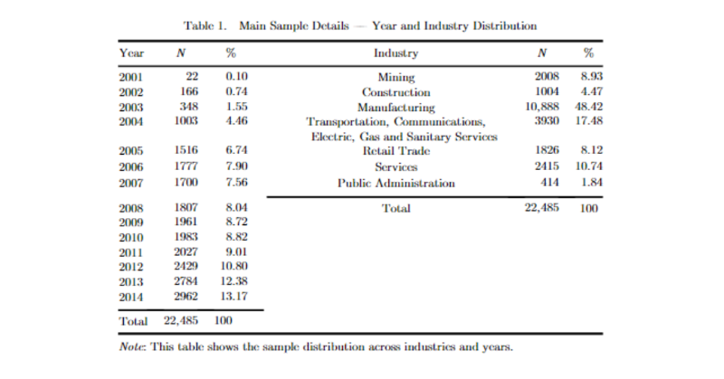 worldscientific's tweet photo. #FreeAccess till 31 July! The Relationship Between Gender Diversity and Employee Representation at the Board Level and Non-Financial Performance: A Cross-Country Study – The Intl #Journal of #Accounting. #Codetermination; #genderdiversity #employeerepresentation #CSR